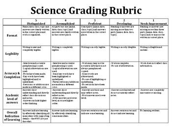 Rubric For Science Test