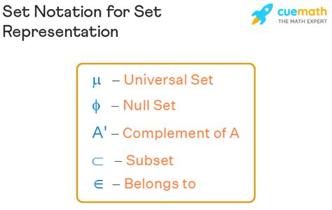 Set Notation - What Is Set Notation?, Definition, Symbols, Notation, Examples, FAQs