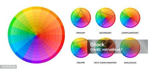 Ilustrații de stoc cu Scheme De Colorwheel Diagrame Rotunde Ale Cercului Cromatic Variația ...