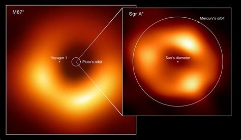 Black hole Sagittarius A* imaged for the first time