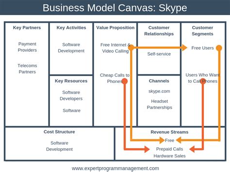 The Business Model Canvas Explained, with Examples - EPM Bus - DaftSex HD