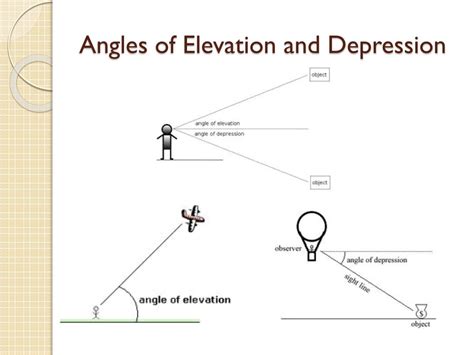 Angles Of Elevation And Depression Examples