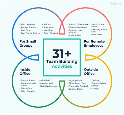 35 Ridiculously Awesome Team Building Activities For Every Work Model