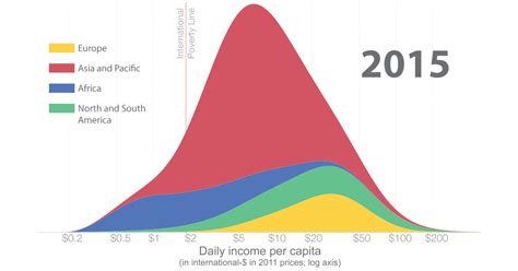 Income Inequality 2022