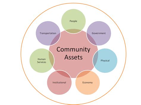 Community Mapping Template