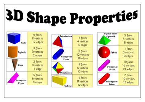 3D Shape Properties. Game. by beachman0274 - Teaching Resources - Tes