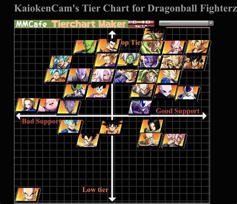 14 Dbfz Tier List Maker - Games Tier List