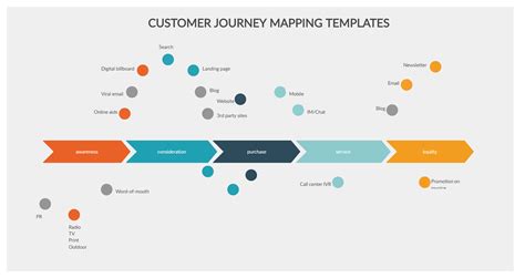 Customer Journey Excel Template, This Free Customer Journey Map Template Can Be Used To Lay The ...