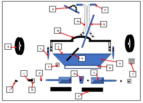 You Asked For Scotts Spreader Parts Diagram & We Got It! - Inside The Yard