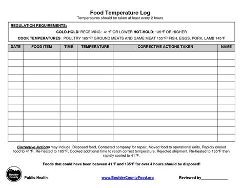 Temperature Chart Template | Food Temperature Log | Recipes to Cook | Pinterest | Food ...