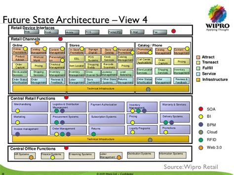 Enterprise Security: Enterprise Security Reference Architecture