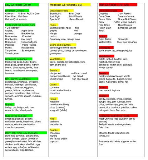 Blog glycemic index food list low glycemic foods low glycemic index ...