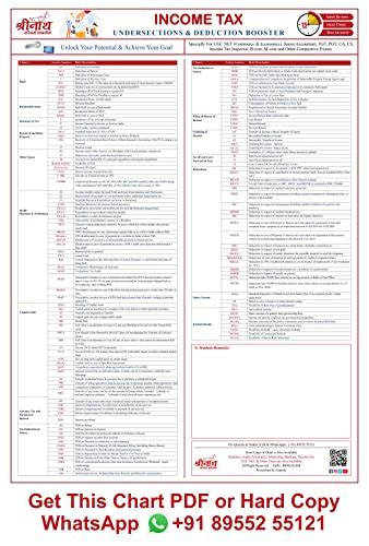 Income Tax Under Sections & Deductions: Chart eBook : Gupta, Balkrishn: Amazon.in: Kindle Store