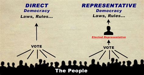 Indirect Democracy Examples