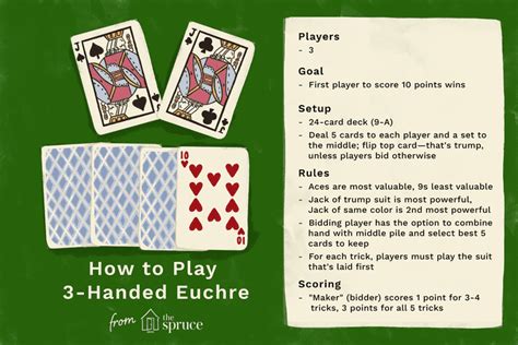 How to Play Three-Handed Euchre | Euchre, Card games, Fun card games