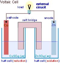 Voltaic Cells