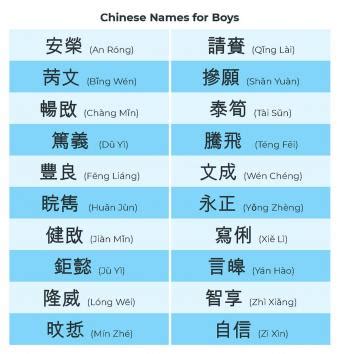 Chinese Female Names – Telegraph