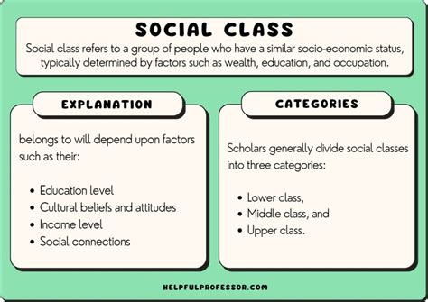 Class System: Definition, Types, Examples (2024)