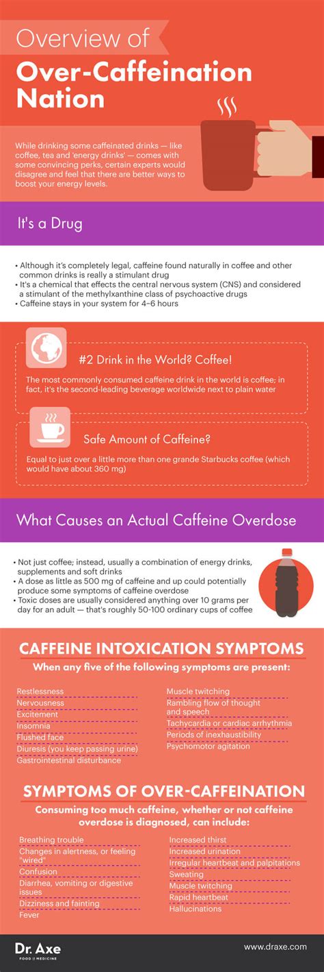 Are You Suffering from a Caffeine Overdose? - Dr. Axe