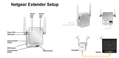 Netgear Extender Setup via Ethernet (Manual setup) | Netgear, Setup, Wifi extender