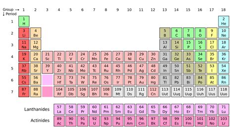 Periodic Table of Elements | Harmonia Philosophica