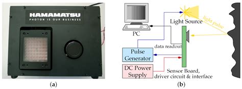 Pulse-Based ToF Sensing - F4News