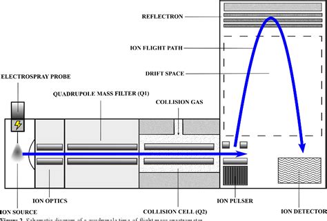 Introducir 69+ imagen time of flight mass spectrometer - fr.thptnganamst.edu.vn