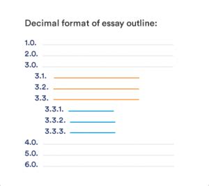 Essay Outline Writing Service to Help You | BESTwritinghelp.org