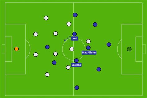 Graham Potter At Brighton 201920 Tactical Analysis