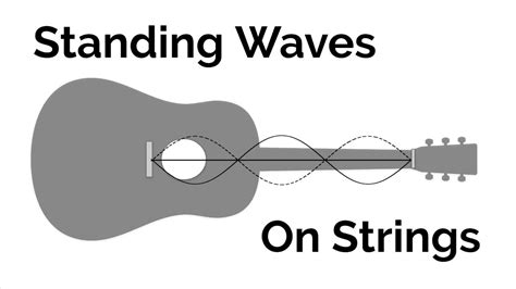 Standing Wave On A String