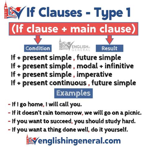 First conditional sentence (if-sentence type 1) - English in General