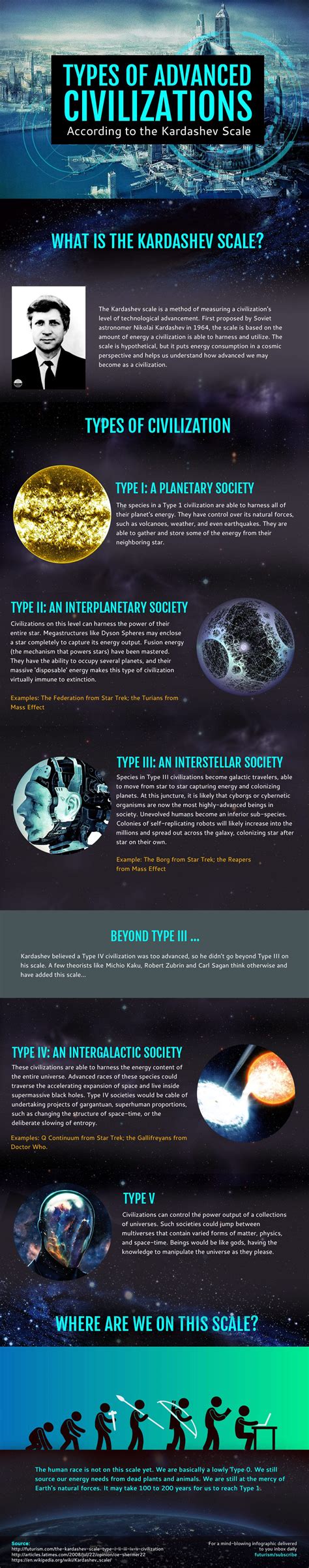 Kardashev Scale: The Kinds of Alien Civilizations in Our Universe - https://en.wikipedia.org ...