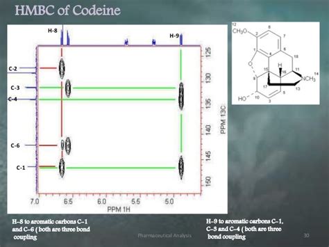 2D NMR Spectroscopy