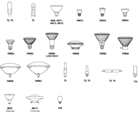 Types Of Halogen Light Bulbs - LightWattage