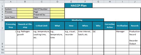 Hazard Analysis and Critical Control Points