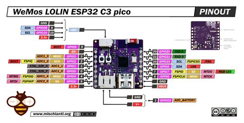 WeMos LOLIN ESP32 C3 pico pinout low resolution – Renzo Mischianti