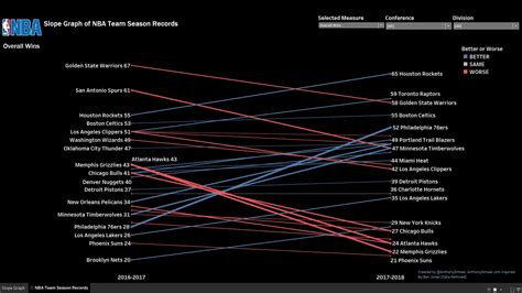 The Ultimate Tableau Slope Graph Video | Smoak Signals | Data Analytics Blog