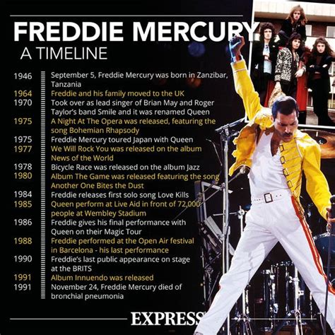 Freddie's final days: Brian May fury 'The press were WRONG about how he died' | Music ...