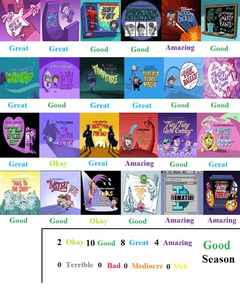 Fairly OddParents Season Two Scorecard by cartoonobsessedSTAR1 on DeviantArt