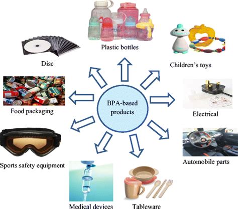 A review on bisphenol A occurrences, health effects and treatment ...