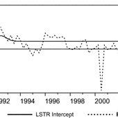 RIPH LSTR intercept extensive grid search | Download Scientific Diagram