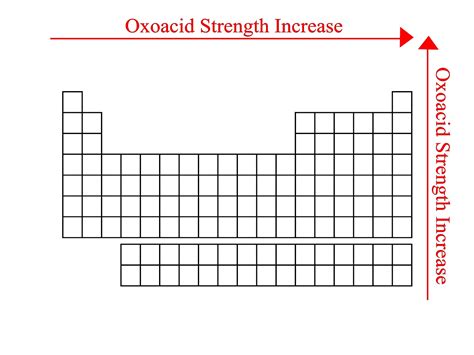 Blog of Science: Acid and Base Definitions