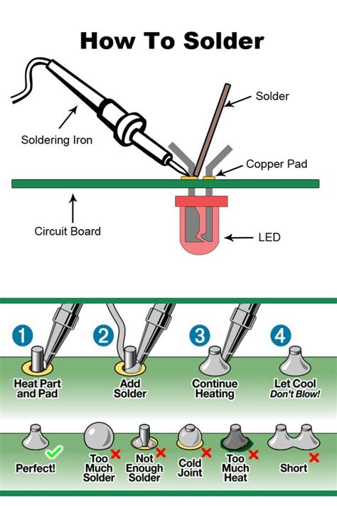 How To Solder: A Beginner’s Guide | Informatica y computacion ...