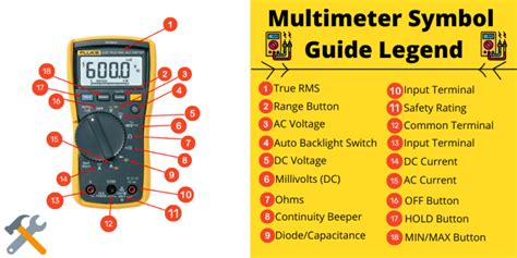 Multimeter Symbols Pdf Download