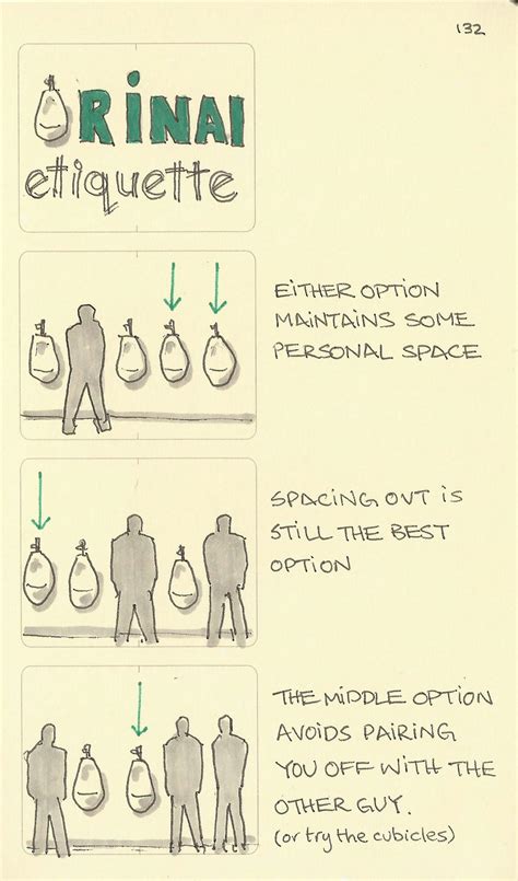 Urinal etiquette - Sketchplanations