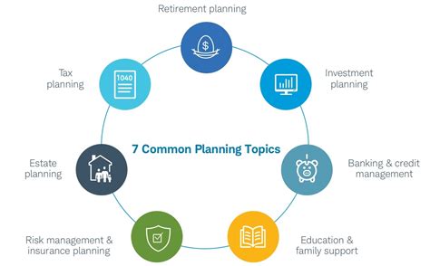 Financial Planning - Are You on Track to Your Goals? | Charles Schwab