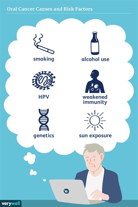 Oral Cancer: Causes and Risk Factors