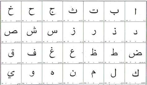 Tracing Arabic Letters - TracingLettersWorksheets.com