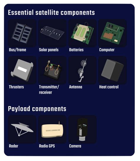 Common satellite components — Science Learning Hub