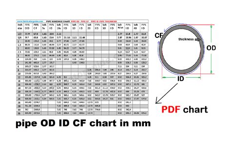 18 Pipe Dimensions In Mm - Design Talk